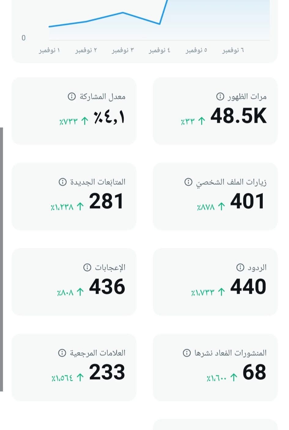 نتائج سابقة - شهادة عميل 2